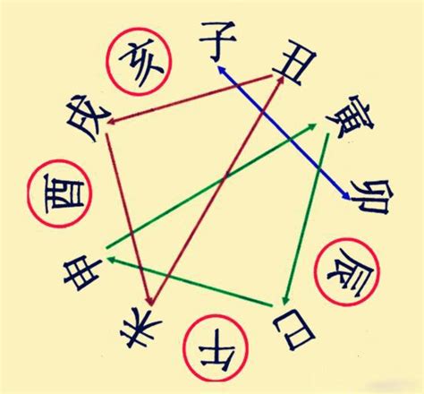 子未相害化解|八字命理子未害 (八字子未相害怎么化解)